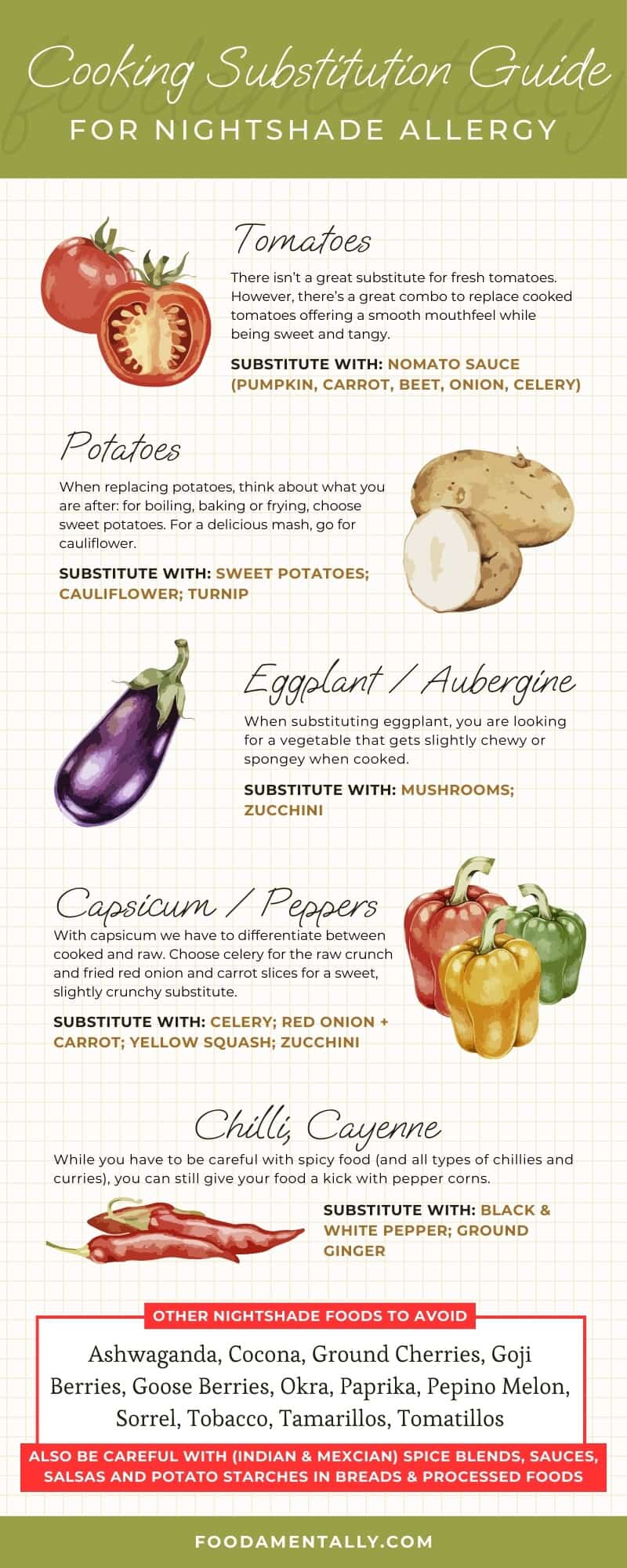 Substitution guide for nightshade vegetables including tomatoes, potatoes, eggplants, capsicums and chillies